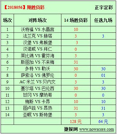胜负彩18056期必发指数分析：摩纳哥处在优势地位