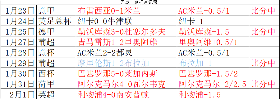 尤文图斯vs佛罗伦萨 紫百合不再凋零