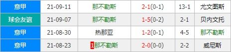 莱斯特城vs那不勒斯 蓝狐主场获挺全取三分没难度