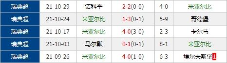 米亚尔比vs哈马比 主队射手群率队欲捍卫主场