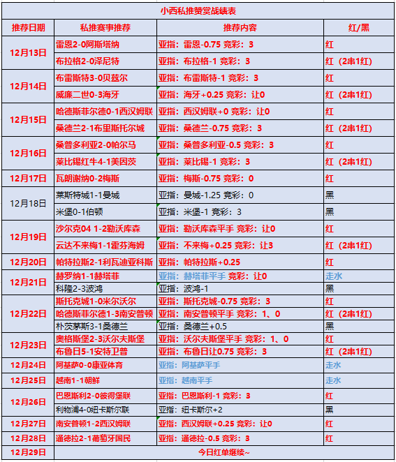 利物浦vs阿森纳 兵工厂攻防体系不协调难高看
