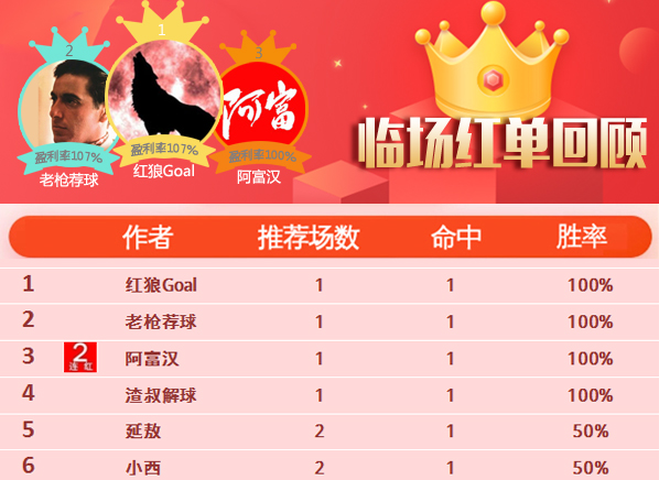 10日推荐汇总：南木13连红势不可挡 红狼近17场胜率82%