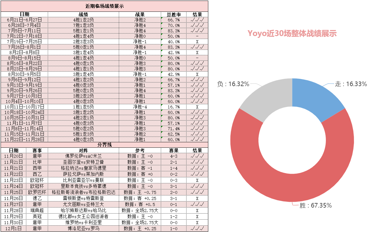 都灵vs恩波利 红色公牛期待撞翻对手主场称雄