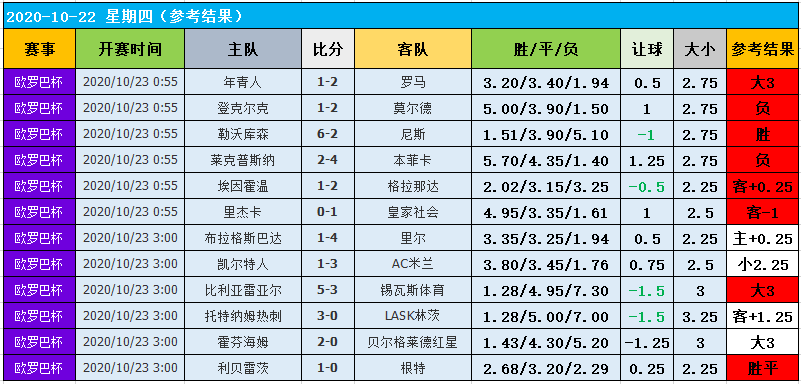 23日图灵独家大数据：次席之争！