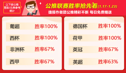 作者周榜：Yoyo双线大胜蝉联榜首 糖果9连胜彰显实力