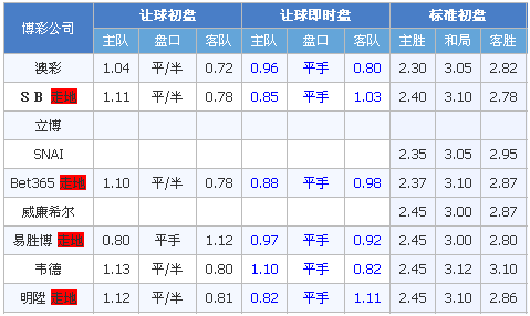 博塔弗戈vs麦德林国民竞技 博塔弗戈坐拥主场