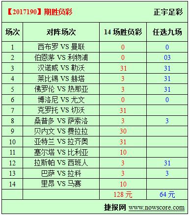 胜负彩17190期必发指数分析：里昂难破对手9场不败