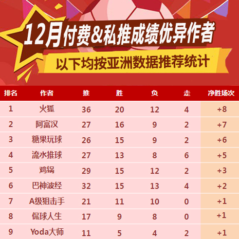 1月赛事抢先看！2021年捷报网陪你继续精彩