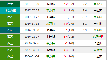 莱万特vs卡迪斯 莱万特期待主场胜利收尾