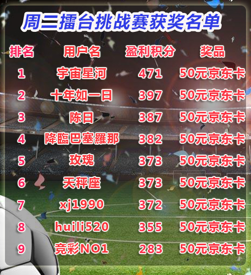 【活动奖励】11月21日-11月23日擂台挑战赛活动获奖名单！（持续更新）