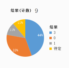 图恩vs巴塞尔 图恩战意十足可不败