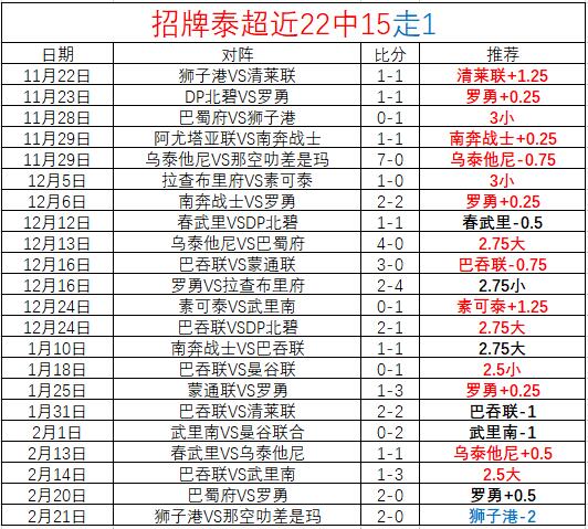 那空叻差是玛VS罗勇泰超赛事分析