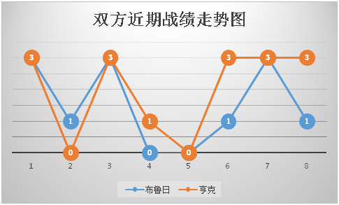 布鲁日vs亨克 主场龙，布鲁日继续凯旋