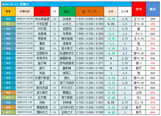 　　11日图灵独家大数据：再起英伦风！