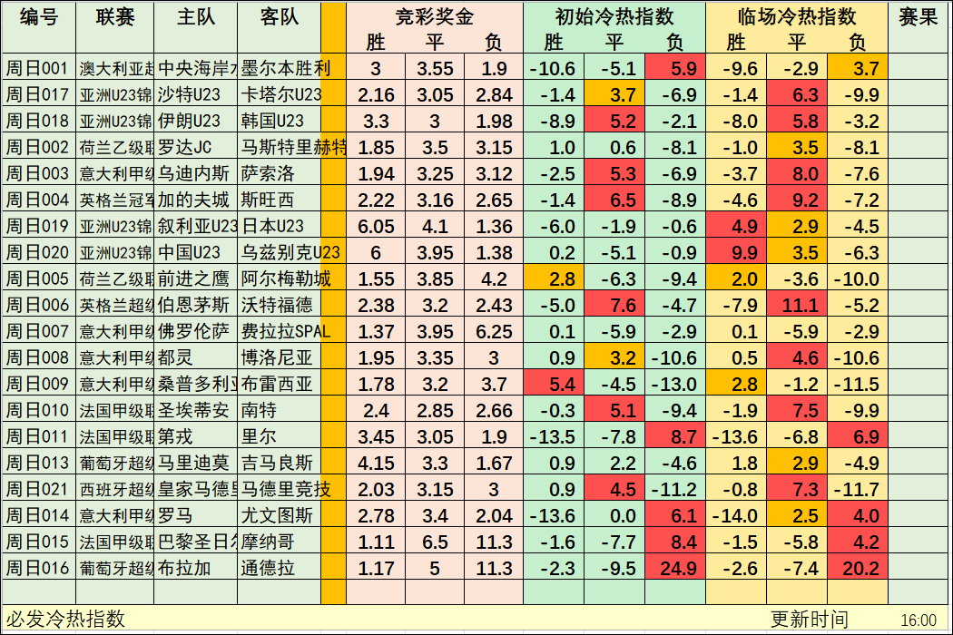 1月12日必发冷热指数：众多热门，打出几何？