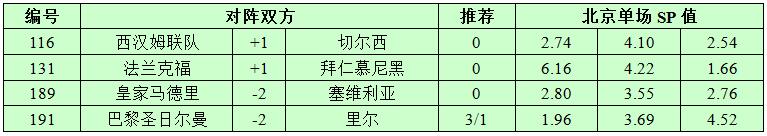 12月9日捷报网北单让球精选：切尔西凯旋而归