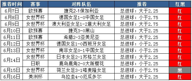 女世界杯小组收官：深剖巴西女足
