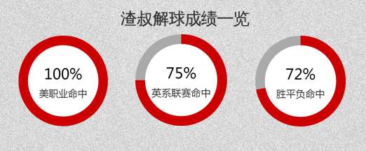 维迪斯vs埃因霍温 埃因霍温做客难言稳胜
