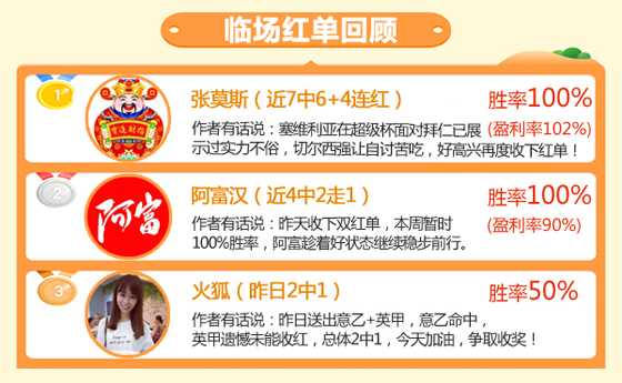 20日推荐汇总：张莫斯4连红+7中6 球恒者精选5中4