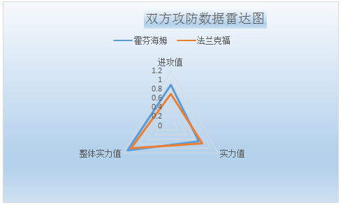霍芬海姆vs法兰克福 客战出色，法兰克福全身而退