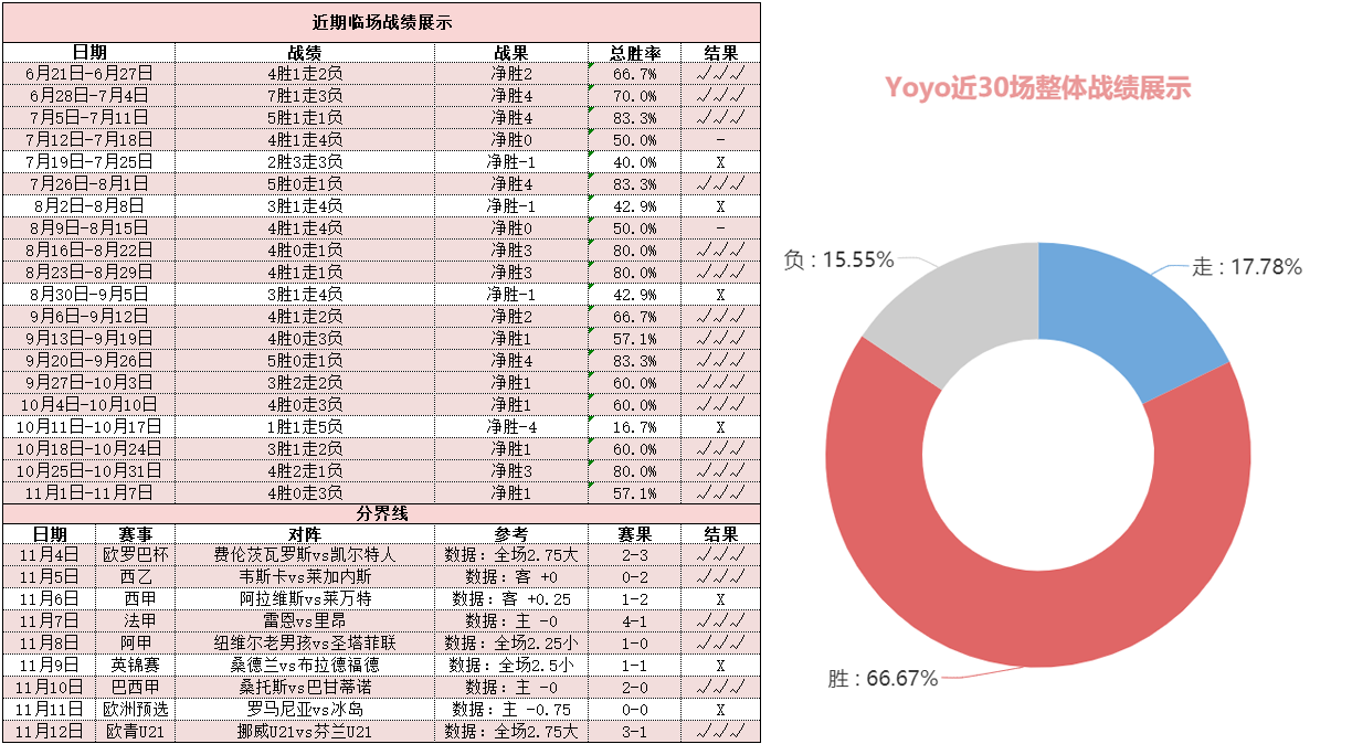 黑山vs荷兰 橙衣之师统治力十足大胜值得期待