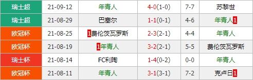 年青人vs曼联 C罗率红魔来势汹汹期待延续强势