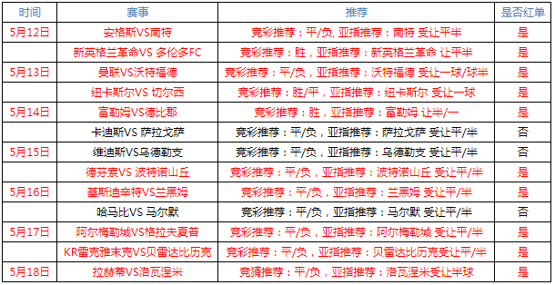 那不勒斯vs克罗托内 那不勒斯拒绝放水