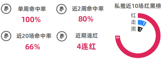 作者大赏第2期：精选10位作者点评，哪位成绩最耀眼？
