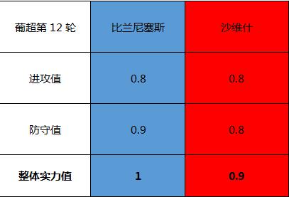 比兰尼塞斯vs沙维什 当主场龙遭遇了客场虫