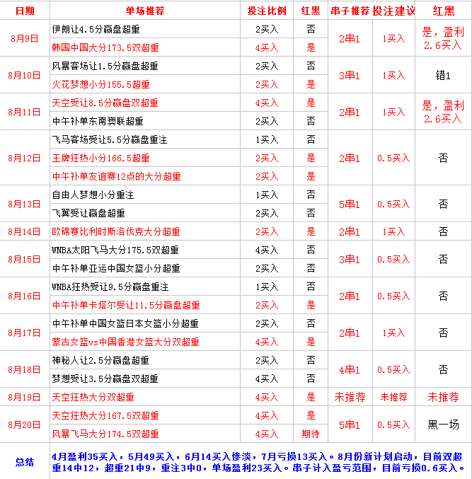 菲律宾vs中国  中国男篮实力突出