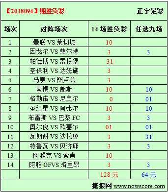 胜负彩18094期必发指数分析：曼联已成交三百多万