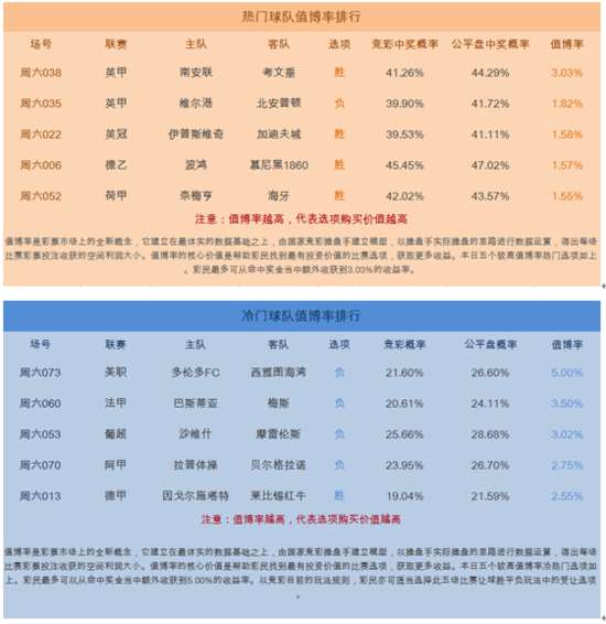 五大联赛历史第一射手_五大联赛收入(2)