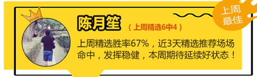 作者周榜：鸡锅、红狼100%胜率登顶 禅师蝉联篮球榜首