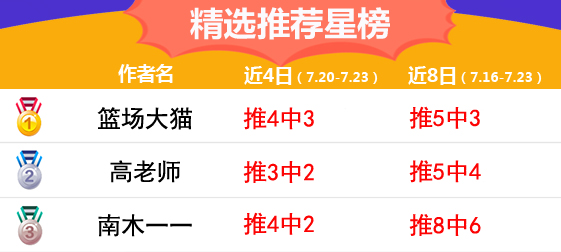23日推荐汇总：流水8连胜+近32中28 禅师篮球6连红