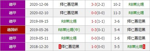 RB莱比锡vs拜仁 德甲巨人欲作客撞翻红牛