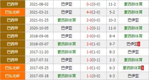 累西腓体育vs巴伊亚 保级之争累西腓欲主场称雄