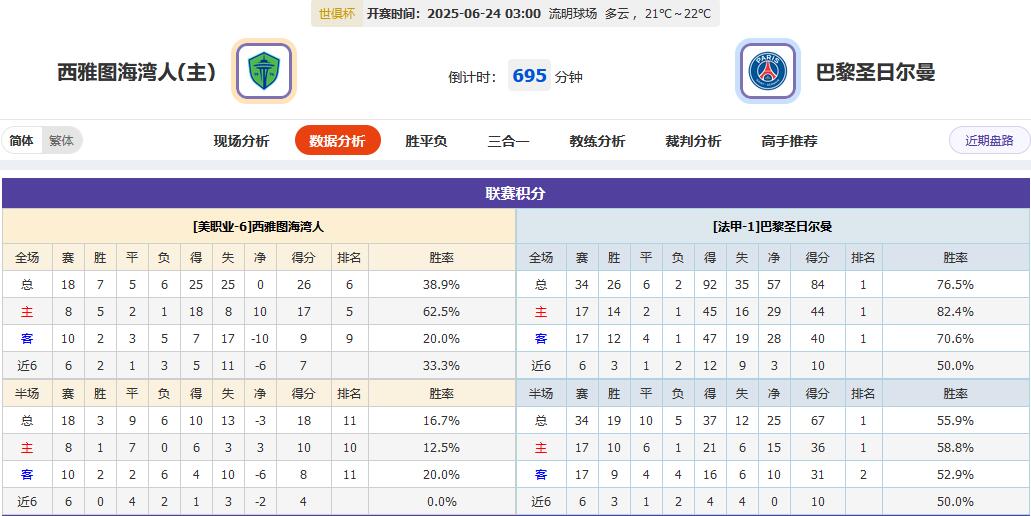 世俱杯今夜4场血战定出线，梅西扛旗VS登贝莱救赎？