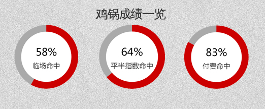 乌拉尔vs喀山红宝石 喀山红宝石有望反弹