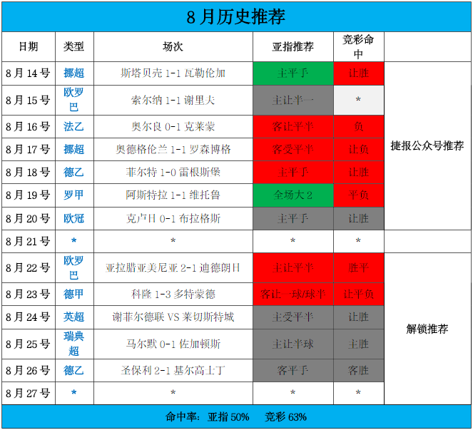 两队为出线继续拼搏！
