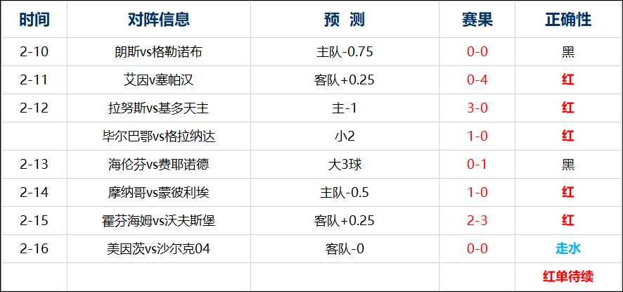 比达耶路撒冷vs特拉维夫夏普尔  这场好像有情况