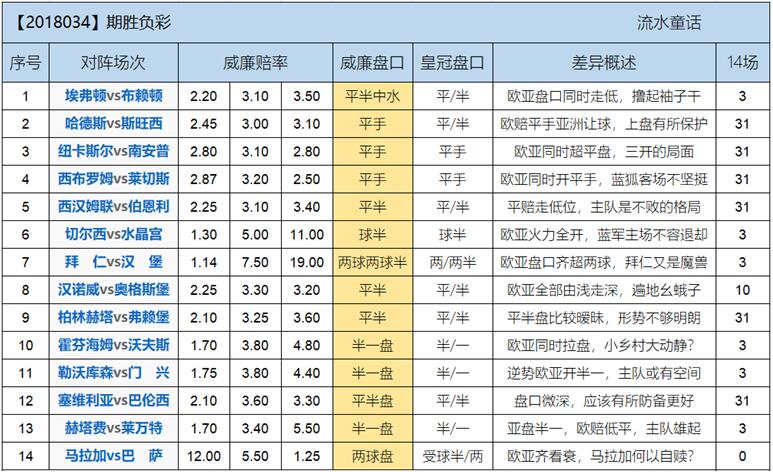 胜负彩18034期欧亚差异：太妃糖几多甜蜜几多苦涩