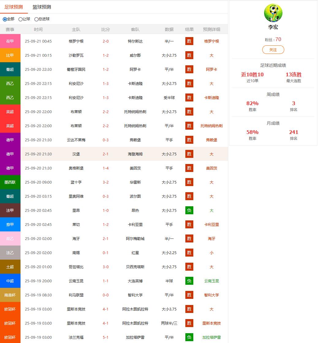 【绿茵风向标】预测红单引擎持续发力！