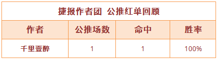 10日推荐汇总：绿茵派路3连中 渣叔、侃球人生齐收奖