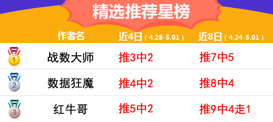 1日推荐汇总：大满贯！昨4作者全红 流水、侃球3连红