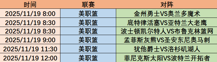 《观赛指南》欧洲预选冲刺阶段+NBA看点全解析！