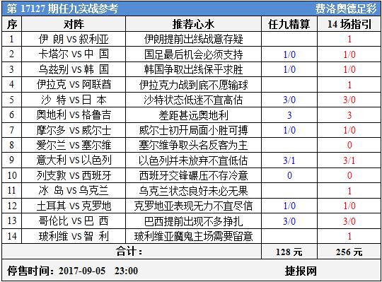 足彩17127期任九实战参考：国足背水一战斗牛士硬吃鱼腩