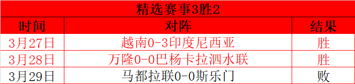 精选赛事3胜2！布伦特福德vs曼联