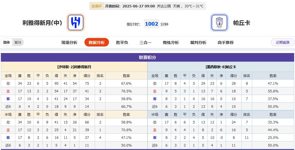 世俱杯今日看点：皇马花式控分，东道主终于要赢？