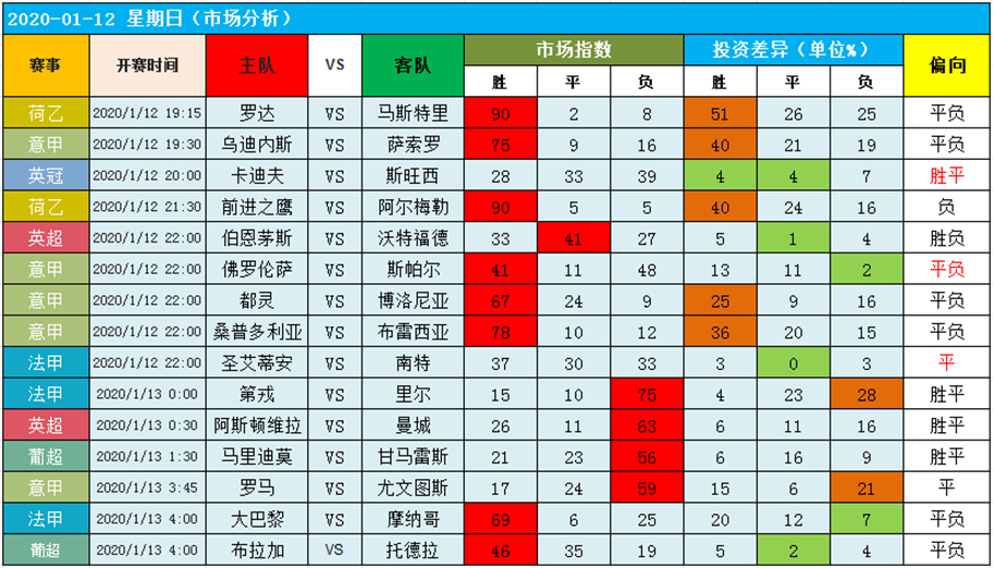 12日图灵独家大数据：今晚强者齐出夺取红单！