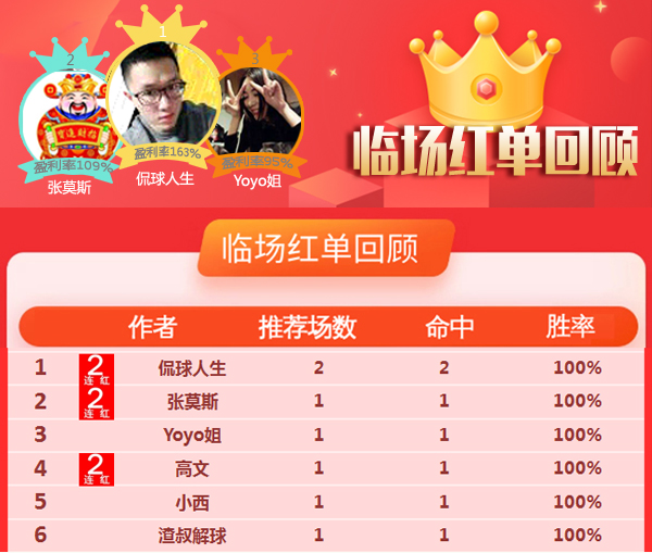 21日推荐汇总：